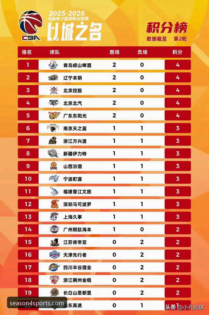 四季体育最新版下载安卓版 四季体育新手指南:CBA季后赛山西97-94横扫青岛晋级八强赛事回顾